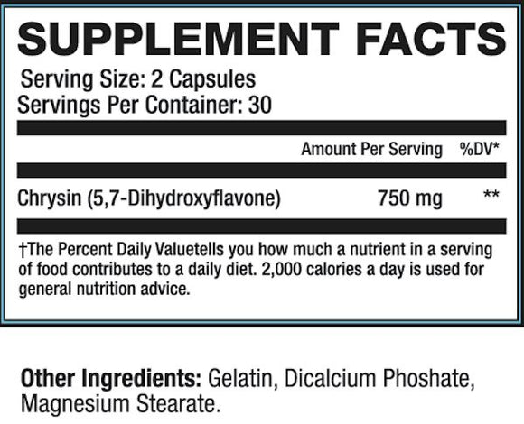 GenXLabs Cycle Support Chrysin 750 facts