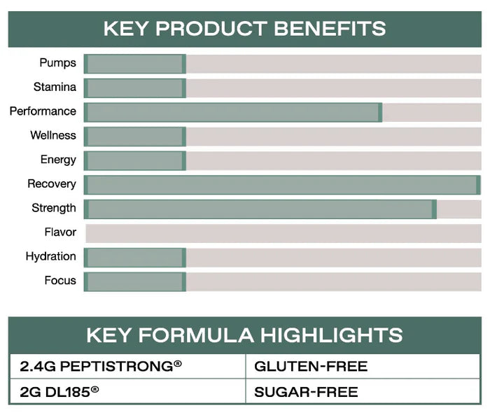 Floyd Mayweather ONE of ONE Peptide Builder bann