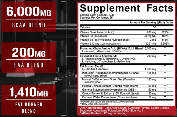 5% Nutrition All Day You Shred Fat Burner Pre-Workout fact
