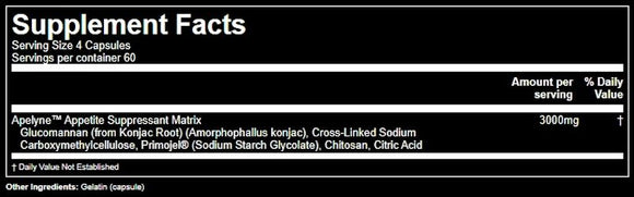 Gorilla Mind Apelyne feeling of fullness fact