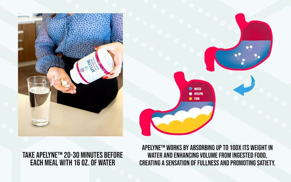 Gorilla Mind Apelyne feeling of fullness abnn