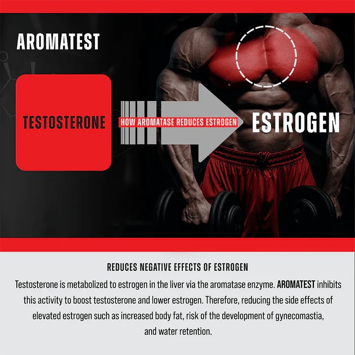 MuscleMeds Aromatest Test Booster banner
