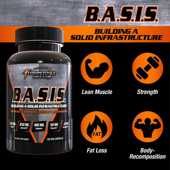 Competitive Edge BASIS Muscle Builder ban