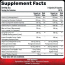 HTLT Supps Bloodwork facts