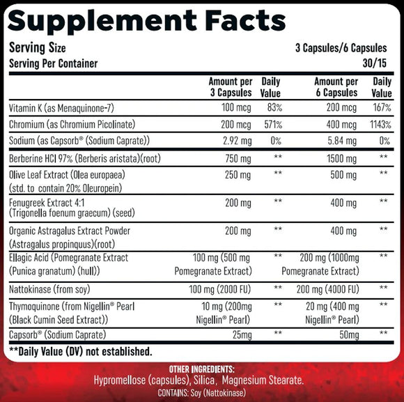 HTLT Supps Bloodwork facts