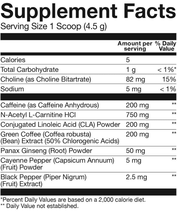 Basic Supplements Basic Burn facts 4