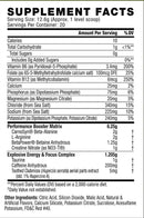 Cellucor C4 Sport 2 fact