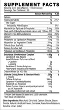 Cellucor C4 Ultimate High Stim Pre-Workout fact