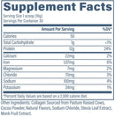 Revive CollaPure facts