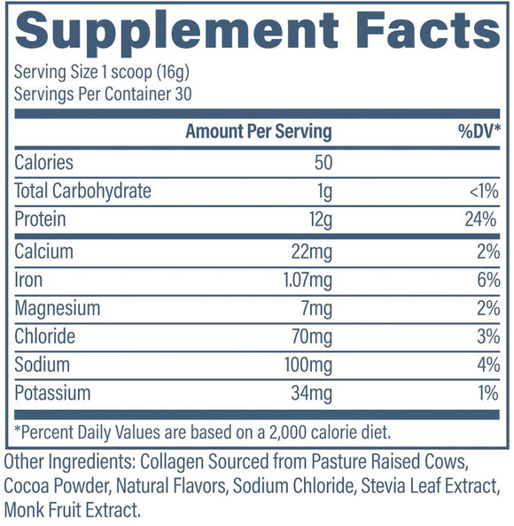 Revive CollaPure facts