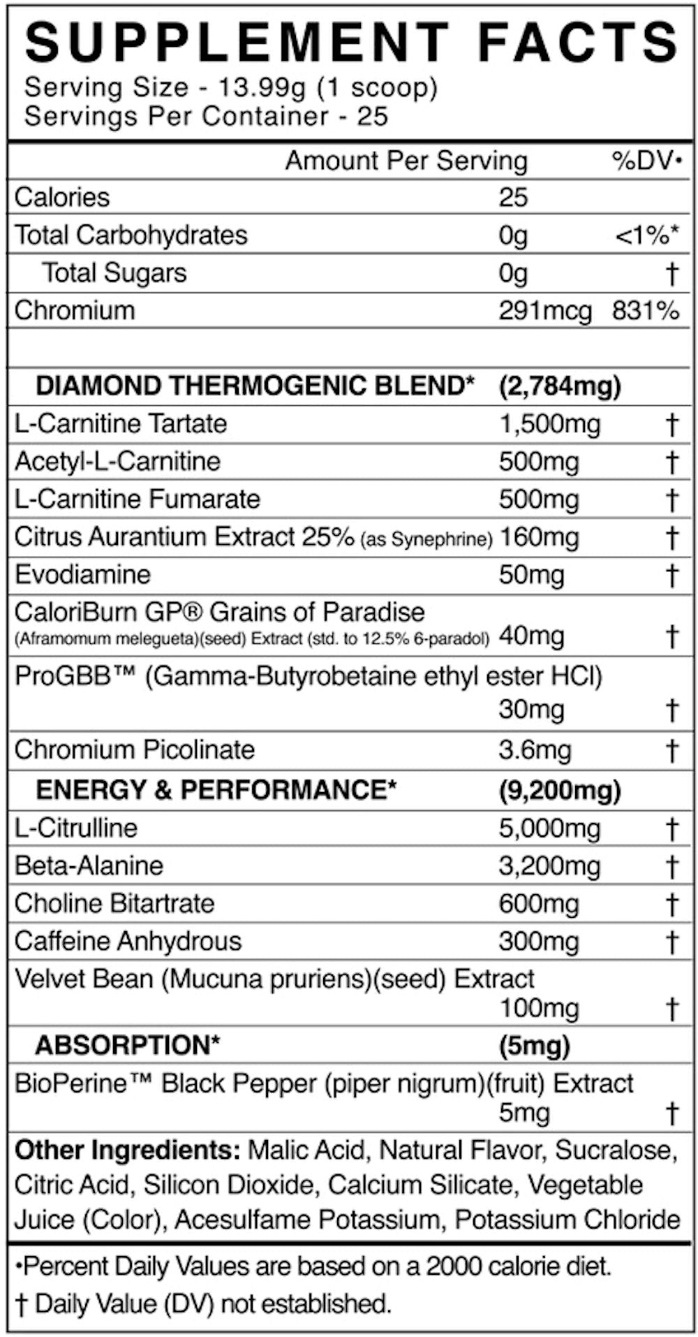 Black Market Labs Cuts Diamond fact