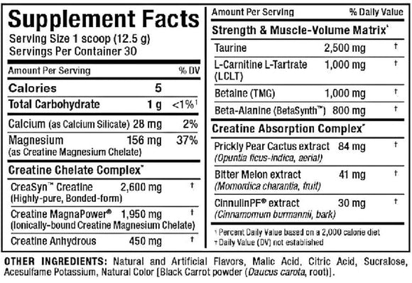 AllMax Nutrition C:VOL facts