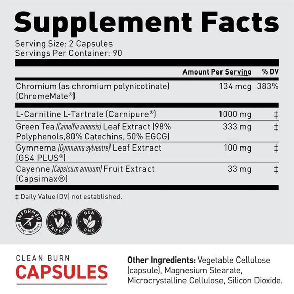 Kaged Clean Burn facts