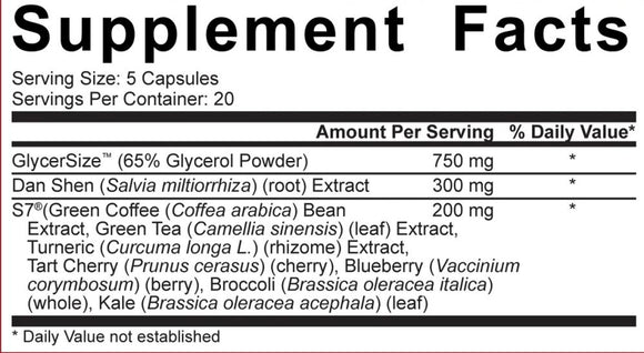 5% Nutrition Code Red Pump Capsules fact
