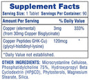 Hi-Tech Pharmaceuticals Copper Peptides+ facts
