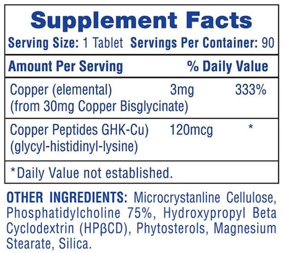 Hi-Tech Pharmaceuticals Copper Peptides+ facts
