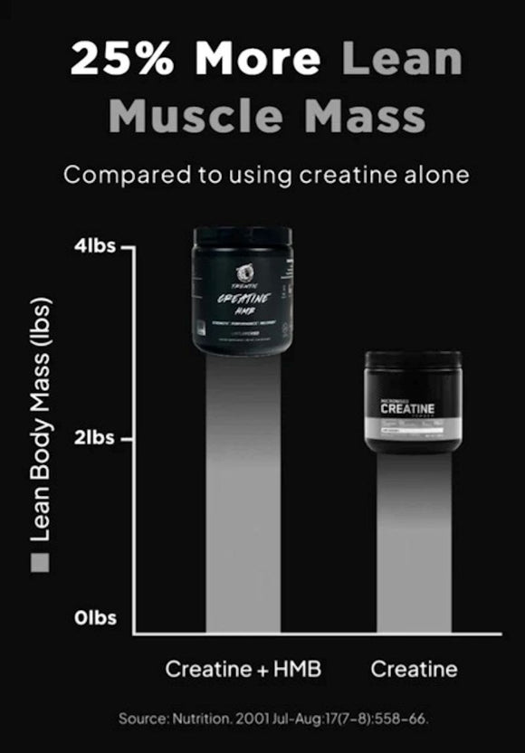 Thentic Creatine Monohydrate + HMB banner