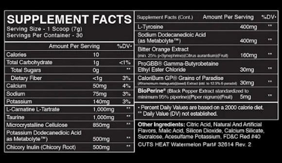 BlackMarket Cuts Heat Stim-Free fact