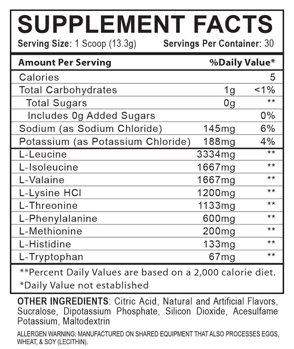 Blackstone Labs EAA fact