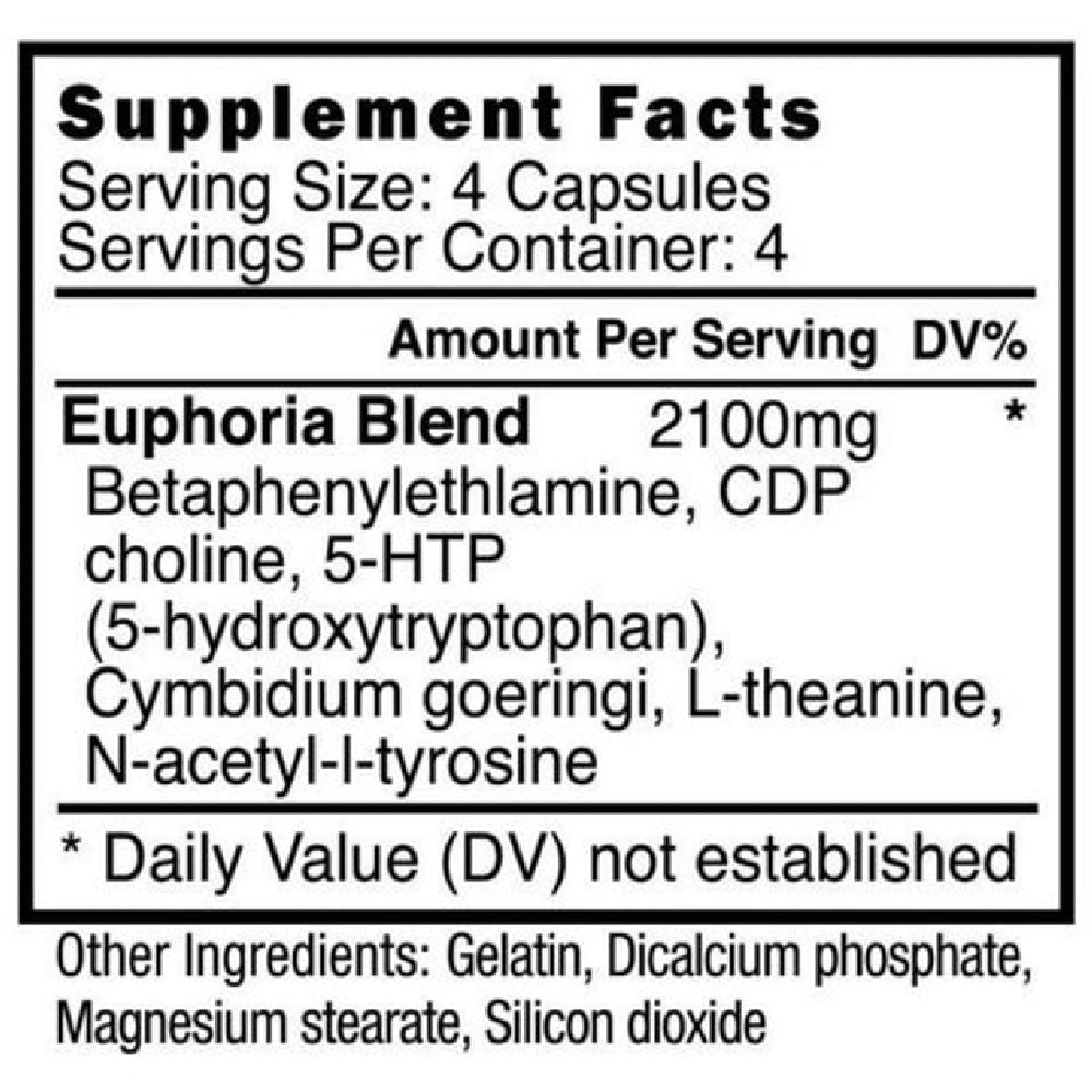 Blackstone Labs Euphoria RX 16 caps 