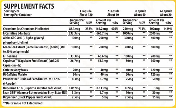 HTLT G Shred Fat Burner 120 Caps facts