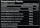 Leviathan GlucoSurge fact
