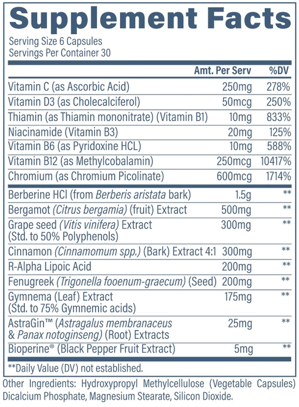 Revive Glucose | Blood Glucose Support | 180 Veg-Capsules fact