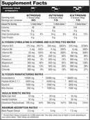 Metabolic Nutrition GlycoLoad  facts