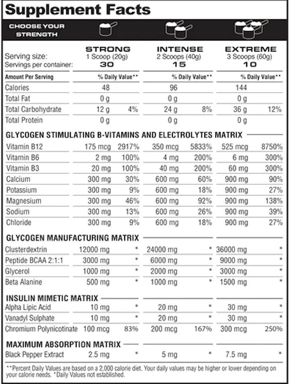 Metabolic Nutrition GlycoLoad  facts