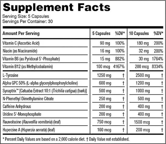 Gorilla Mind Rush facts