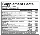 Metabolic Nutrition HydraMax 90 Tabs fact