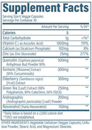 Revive Immune Defense Supports | 180 VCapsules fact