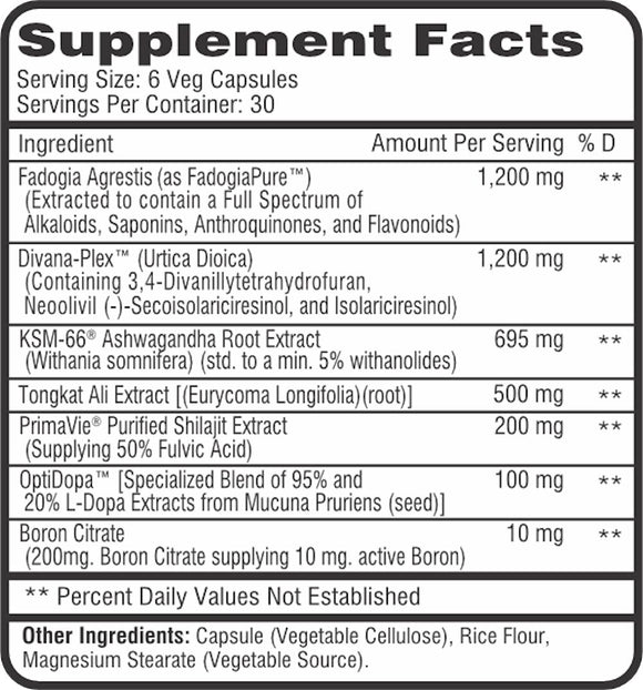 Competitive Edge Labs M-Test fact