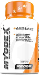Axis Labs MYODEX