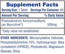 Hi-Tech Pharma Nexrutine fact