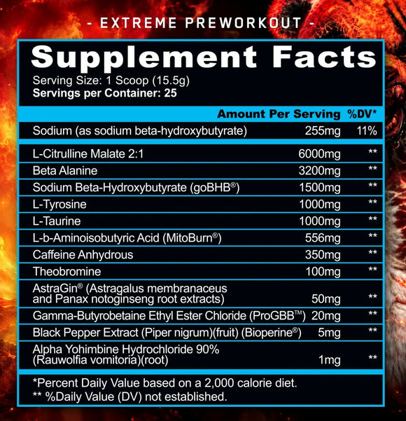 Panda Supps PANDAMIC SCORCH facts