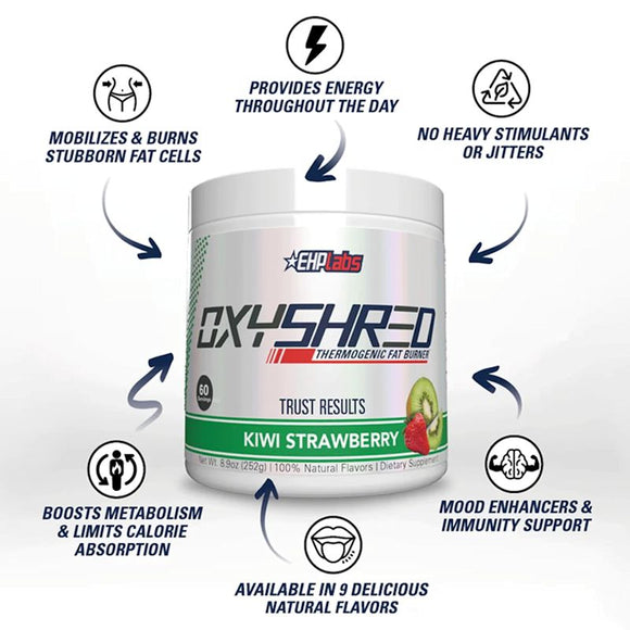 OxyShred by EHPLabs banner