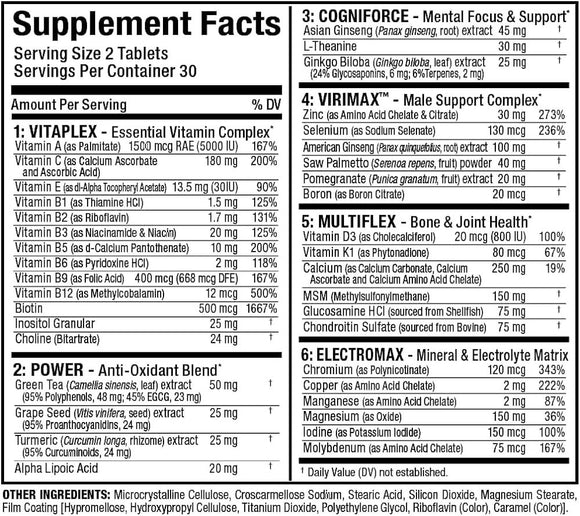 VITAFORM MEN: Men's Multivitamin  fact