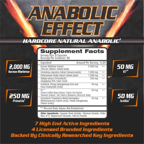 Competitive Edge Labs Anabolic Effect banner