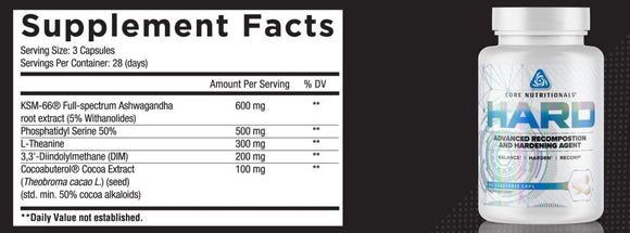 Core Nutritionals Hard banner full