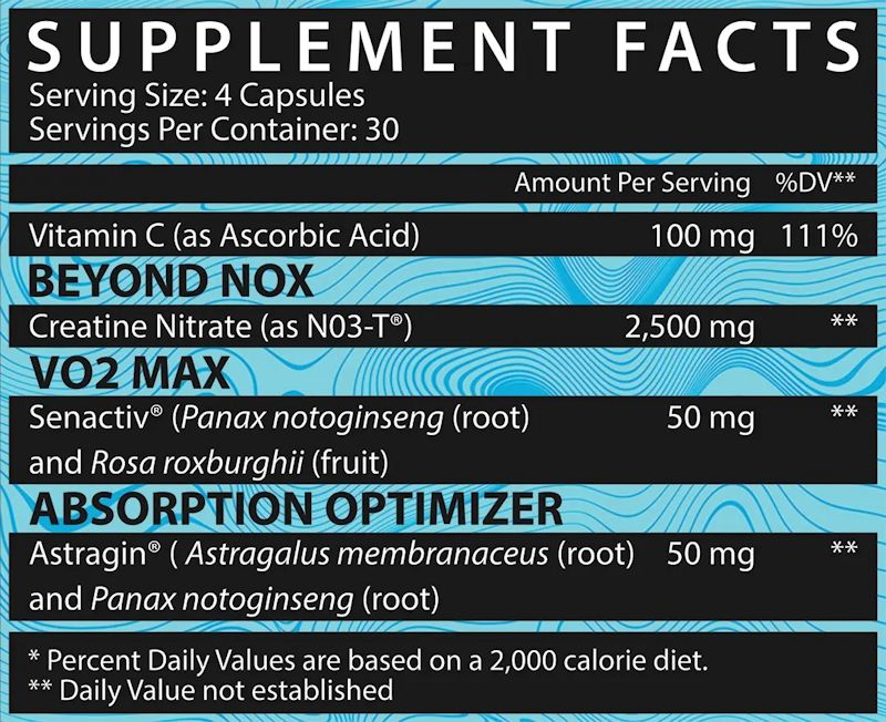 Inspired Nutraceuticals CR3 Nitrate 120 Capsules fact