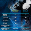 Kre-Alkalyn Hardcore