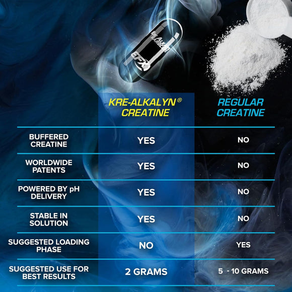 Kre-Alkalyn Hardcore