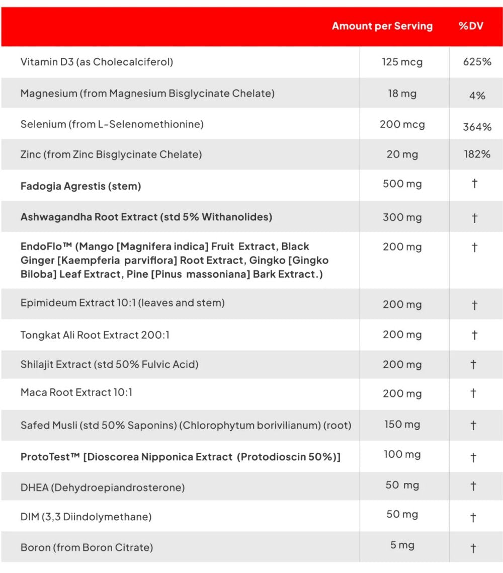 Top T Enhanced Labs | Testosterone Amplification facts