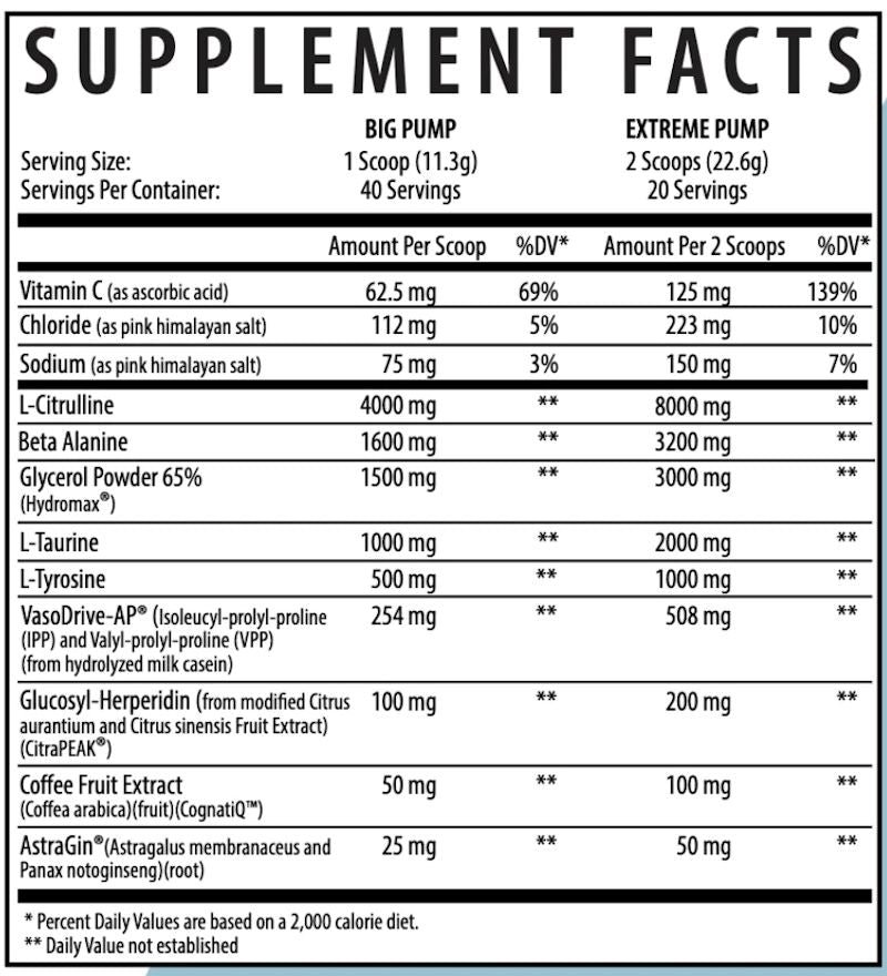 Axe & Sledge Hydraulic V2 Pre-Workout non-stim fact