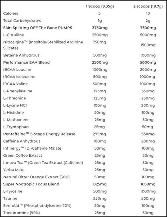 EHPLabs Pride Pre-Workout facts