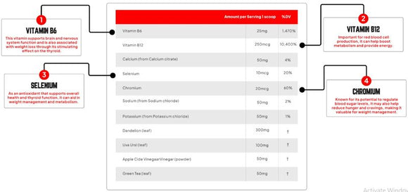 Enhanced Labs Shred XT Diuretic water weight banner