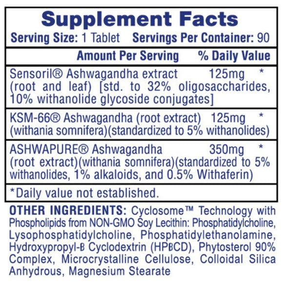 Hi-Tech Ashwagandha stress, anxiety label