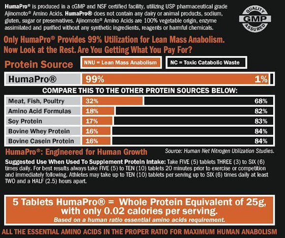 ALRI HumaPro 300 tabs protein banner