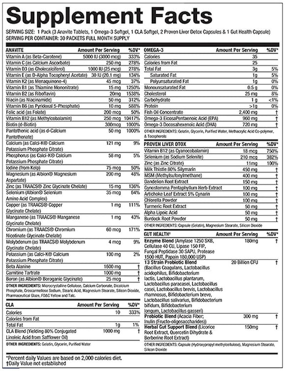 Gaspari Nutrition Anavite Multi Pack 5 in 1 Performance fact